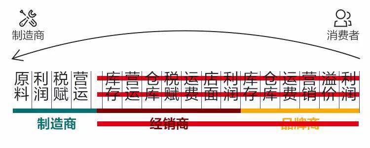 锁具五金配件哪家好？批发价格实惠？