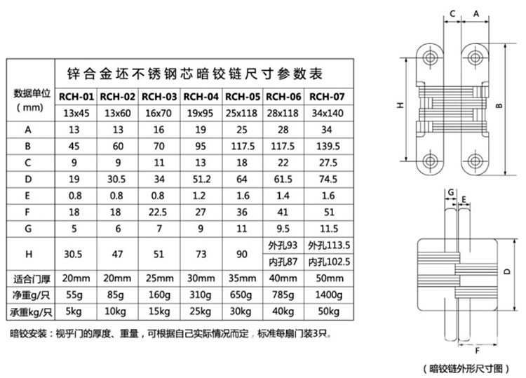 乐朗五金RCH-07 隐藏式暗铰